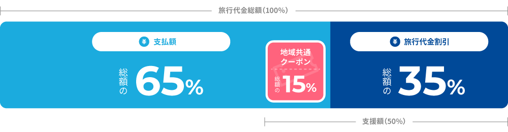 キャンペーン割引例